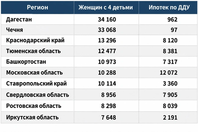 Главные бенефициары льготной реформы | Источник: «Фонтанка.ру»