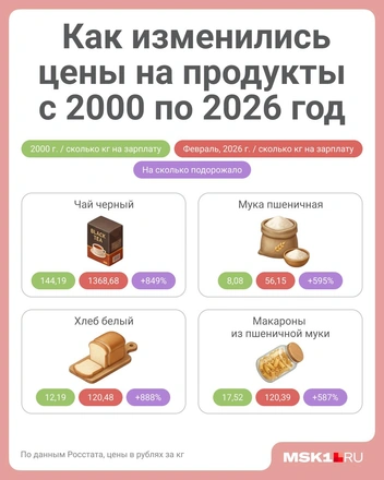 Даже внушительная сумма за килограмм чая сейчас кажется низкой | Источник: Полина Авдошина / Городские медиа