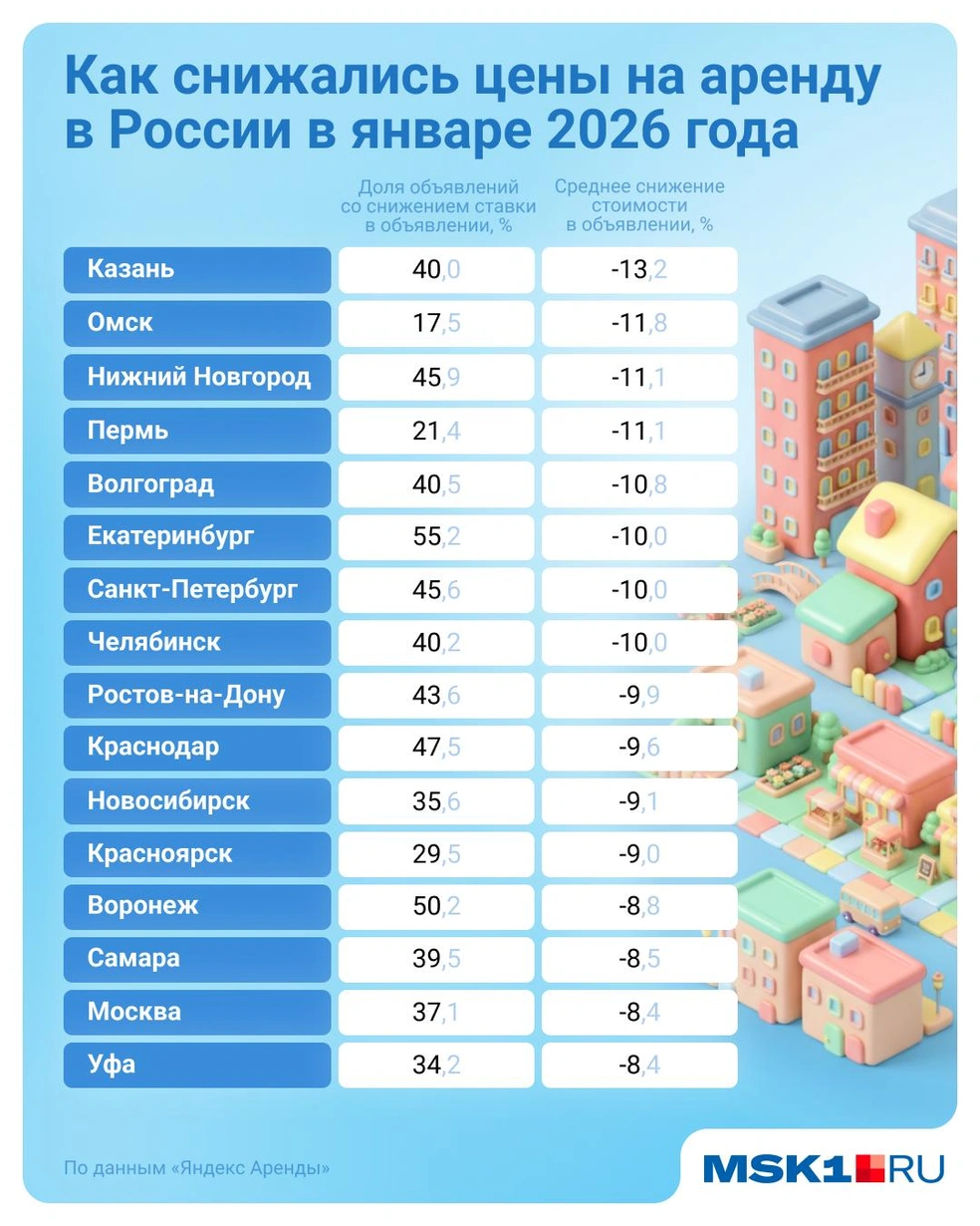 Среди российских городов сильнее всего готовы снижать цены владельцы жилья в Екатеринбурге | Источник: Евгения Бикунова / Городские медиа