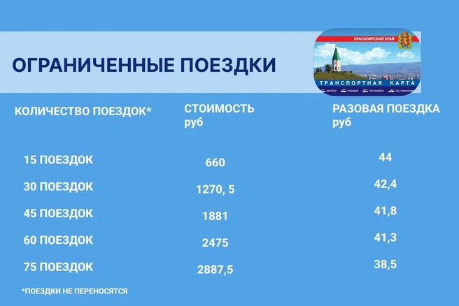 Если приобрести проездной на 75 поездок, то одна поездка обойдется в 38,5 рубля | Источник: Департамент транспорта Красноярска / Telegram