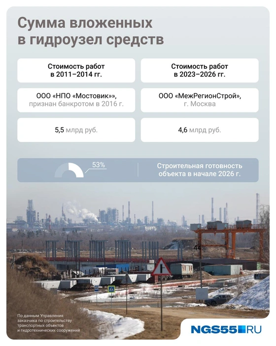 Источник: Евгения Бикунова / Городские медиа
