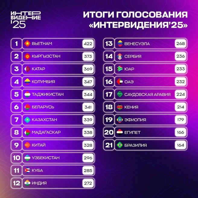 Источник: Интервидение 2025 / Telegram