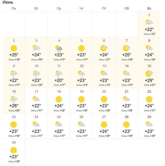 Источник: World-weather.ru