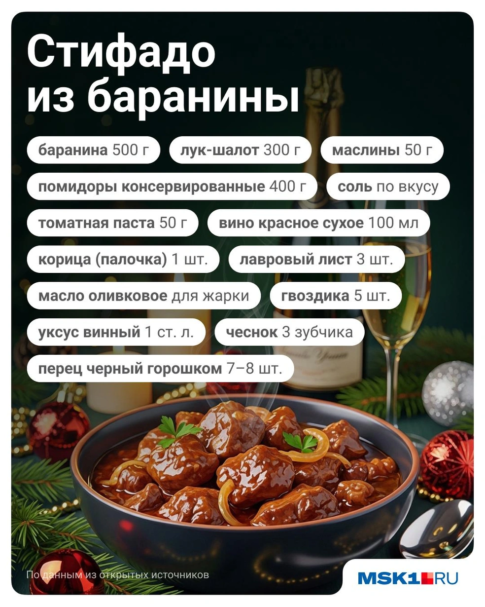 Источник: Полина Авдошина / Городские медиа