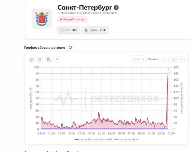 В Петербурге резко возросло количество жалоб на мобильный интернет | www.fontanka.ru