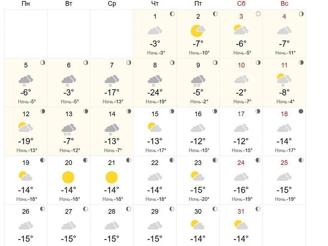 По прогнозу, днём в феврале температура будет колебаться от -7 до -15°C. | Источник: world-weather.ru