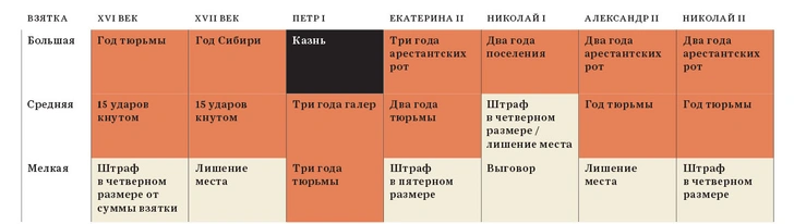 Лихоимцы всея Руси: краткая, но поучительная история российского взяточничества