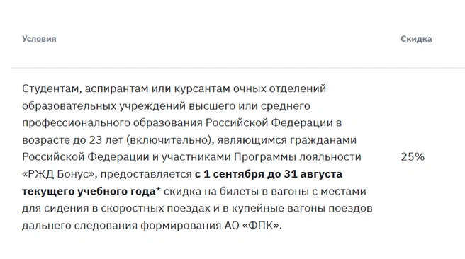 Вот так выглядело описание программы в 2024 году | Источник: rzd-bonus.ru