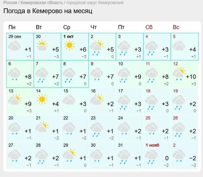 Источник: GISMETEO