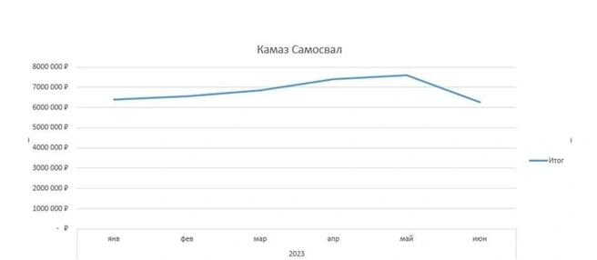 Источник: ГК Альфа-Лизинг