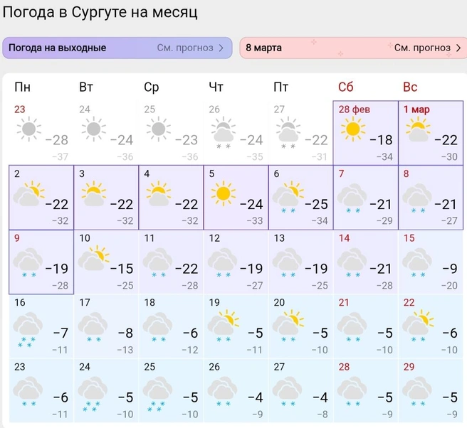 Прогноз погоды в Сургуте на март | Источник: Gismeteo 