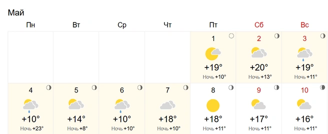 Резкие перепады температуры | Источник: World-weather