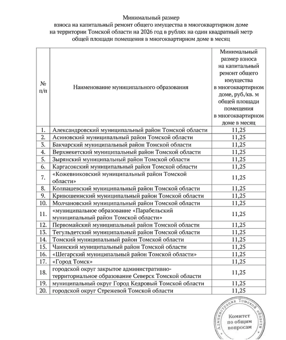Источник: сайт администрации Томской области