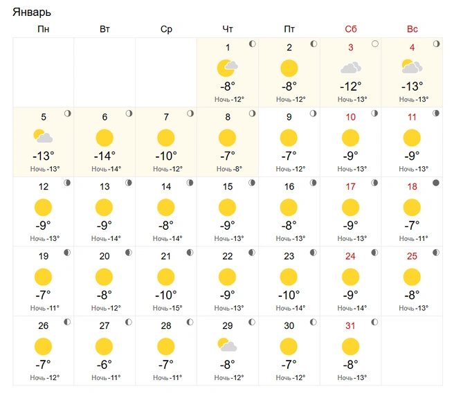 Источник: world-weather.ru