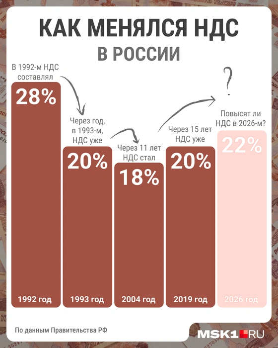 Вот так вопрос! | Источник: Мария Романова / Городские медиа