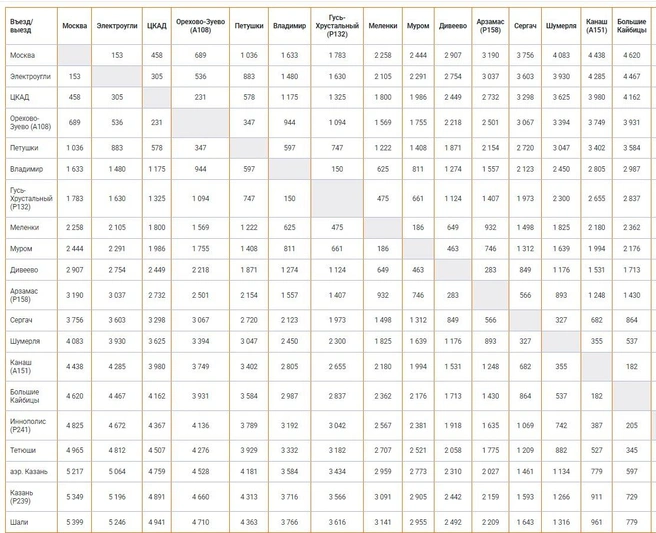 Источник: tskad.ru