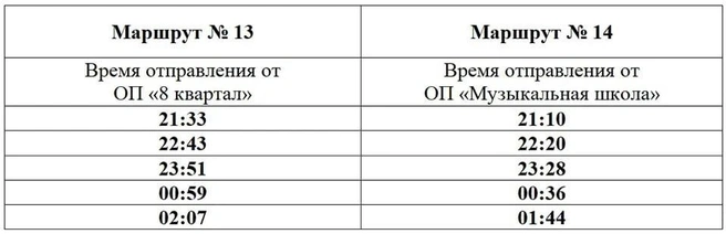 Первый рейс отправится в путь от 8-го квартала в 21:33&nbsp;— в гости успеете | Источник: администрация Тольятти