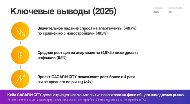 Источник: ООО&nbsp;СЗ «СИТИСТРОЙ»