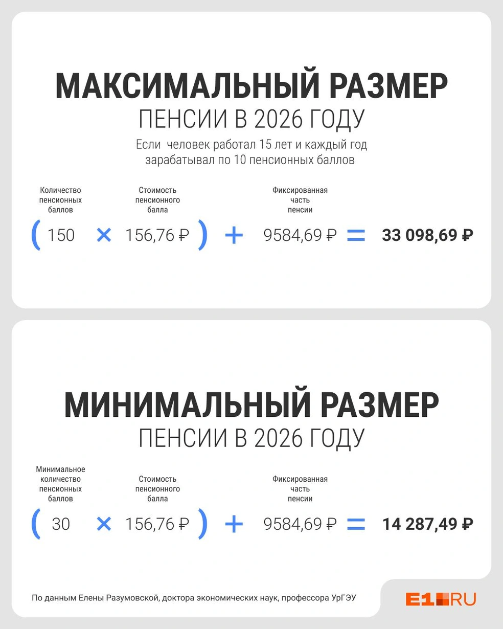 Приводим пример расчетов  | Источник: Филипп Сапегин / E1.RU