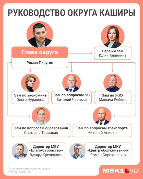Список заместителей главы округа | Источник: Евгения Бикунова / Городские медиа