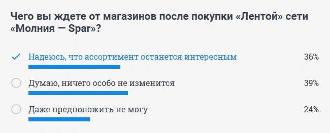 Источник: опрос на сайте 74.RU (по данным на 13:30 30 июня 2025 года)