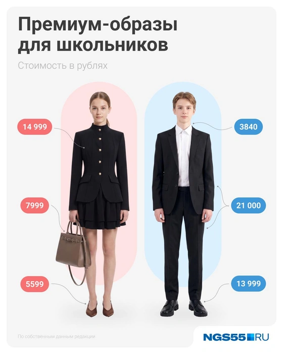 Для детей постарше — цены выше | Источник: Евгения Бикунова / Городские медиа / NGS55.RU
