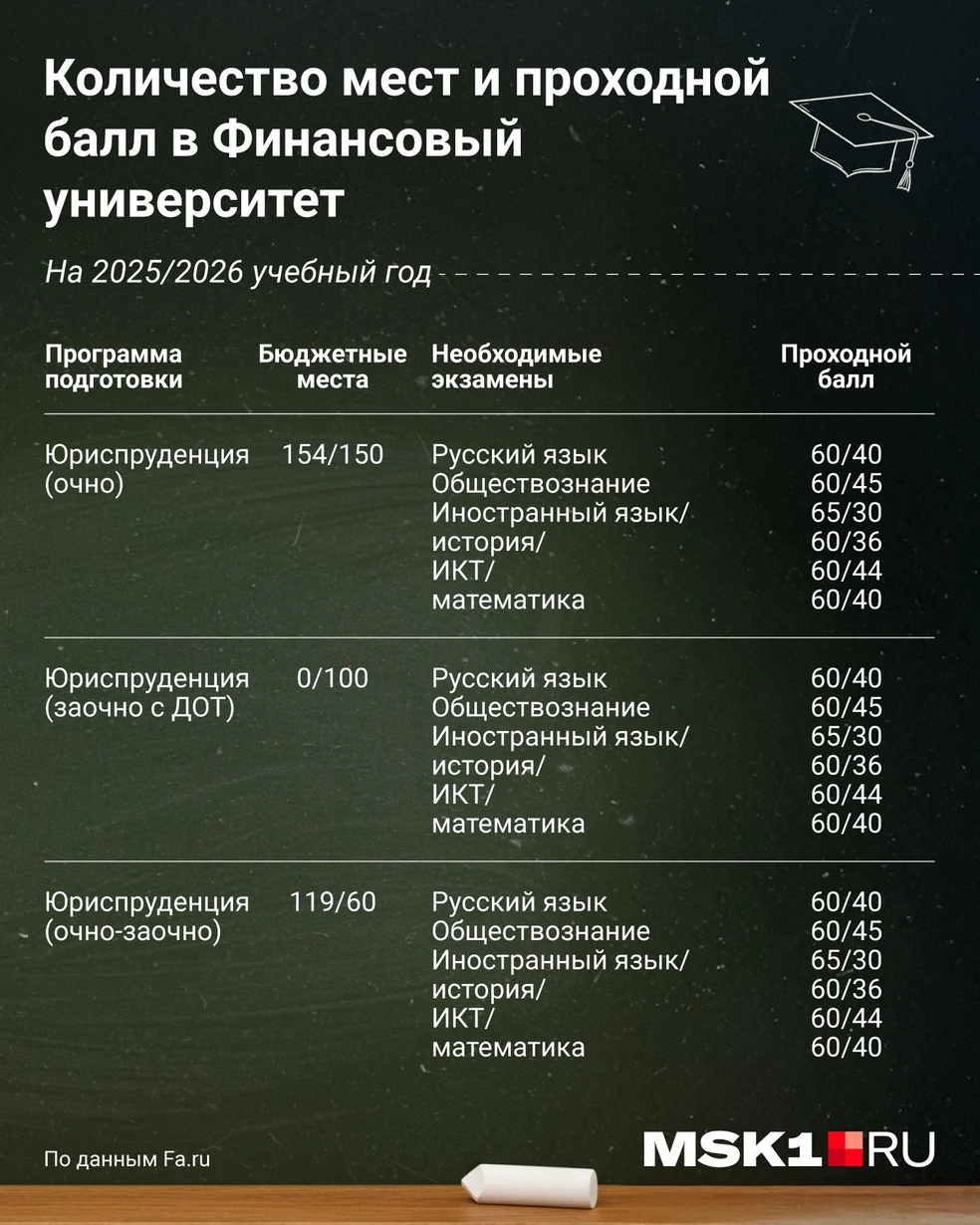 Источник: Евгения Бикунова / Городские медиа