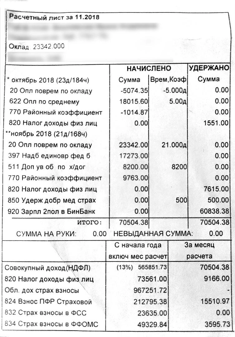 Это зарплата старшего научного сотрудника: в месяц на руки могут выдавать и 50, и 150 тысяч, а годовой доход может быть в районе 1 миллиона рублей  | Источник: Мария Тищенко