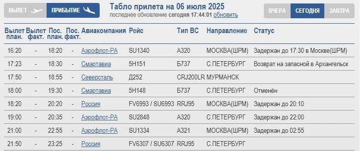 Источник: Arhaero.ru
