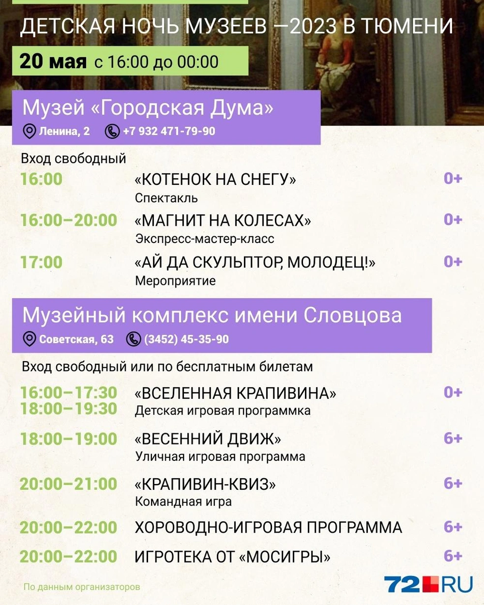 Ночь музеев в Тюмени: куда сходить и что посмотреть — афиша 20 мая 2023  года - 19 мая 2023 - 72.ру