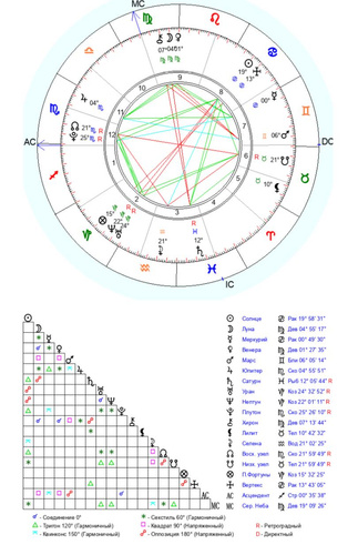 Изображение пользователя