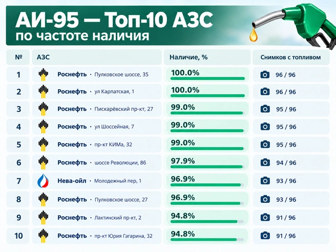 Источник: Александр Хлопов / ChatGPT