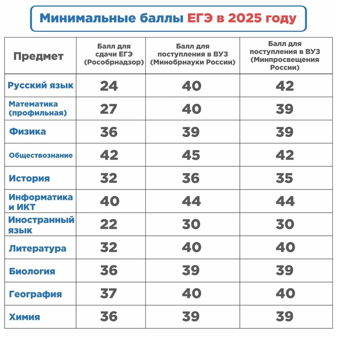 Источник: Комитет образования Читы / t.me