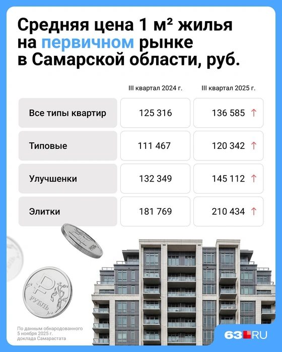 Источник: Евгения Бикунова / Городские медиа