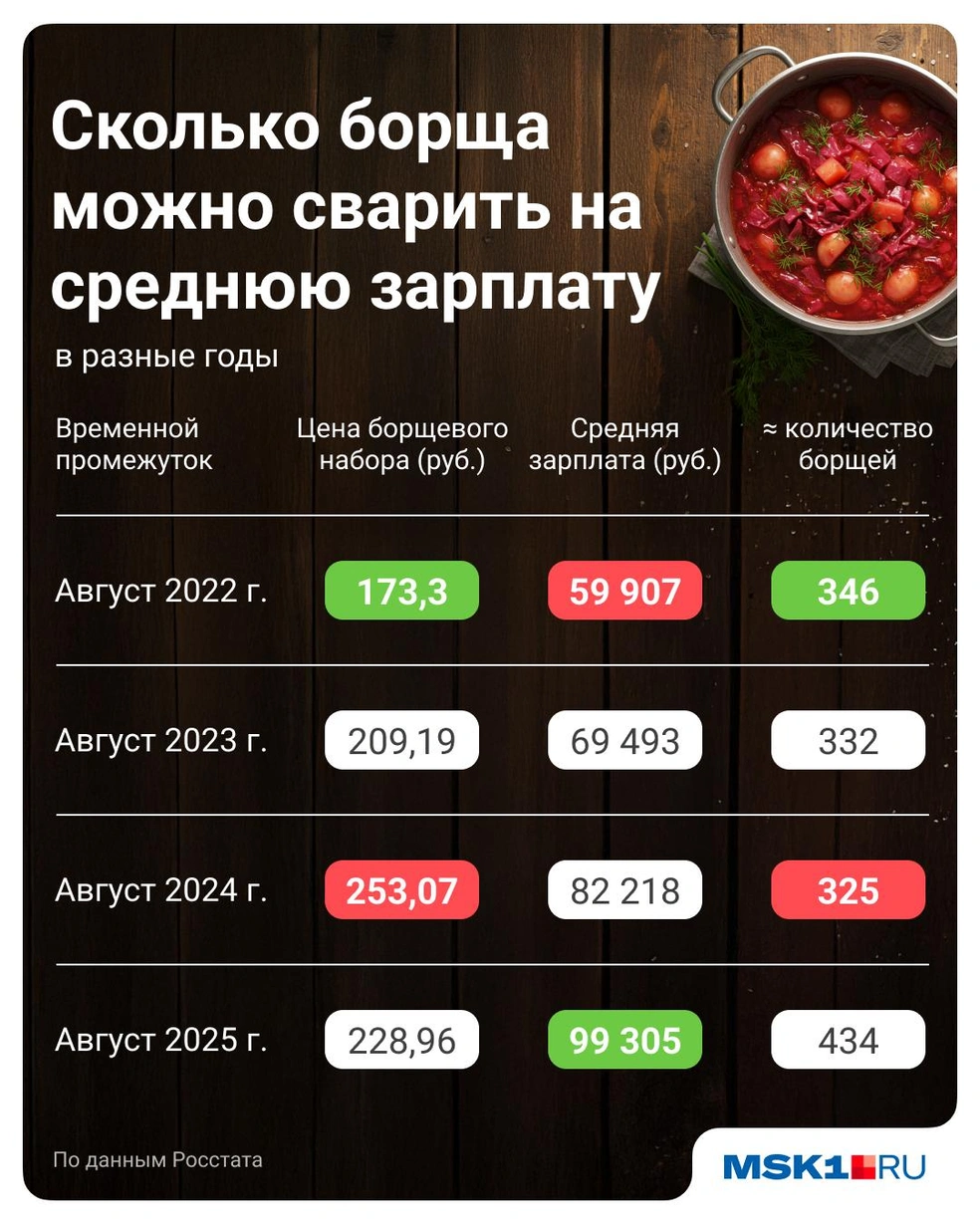 Источник: Полина Авдошина / Городские медиа