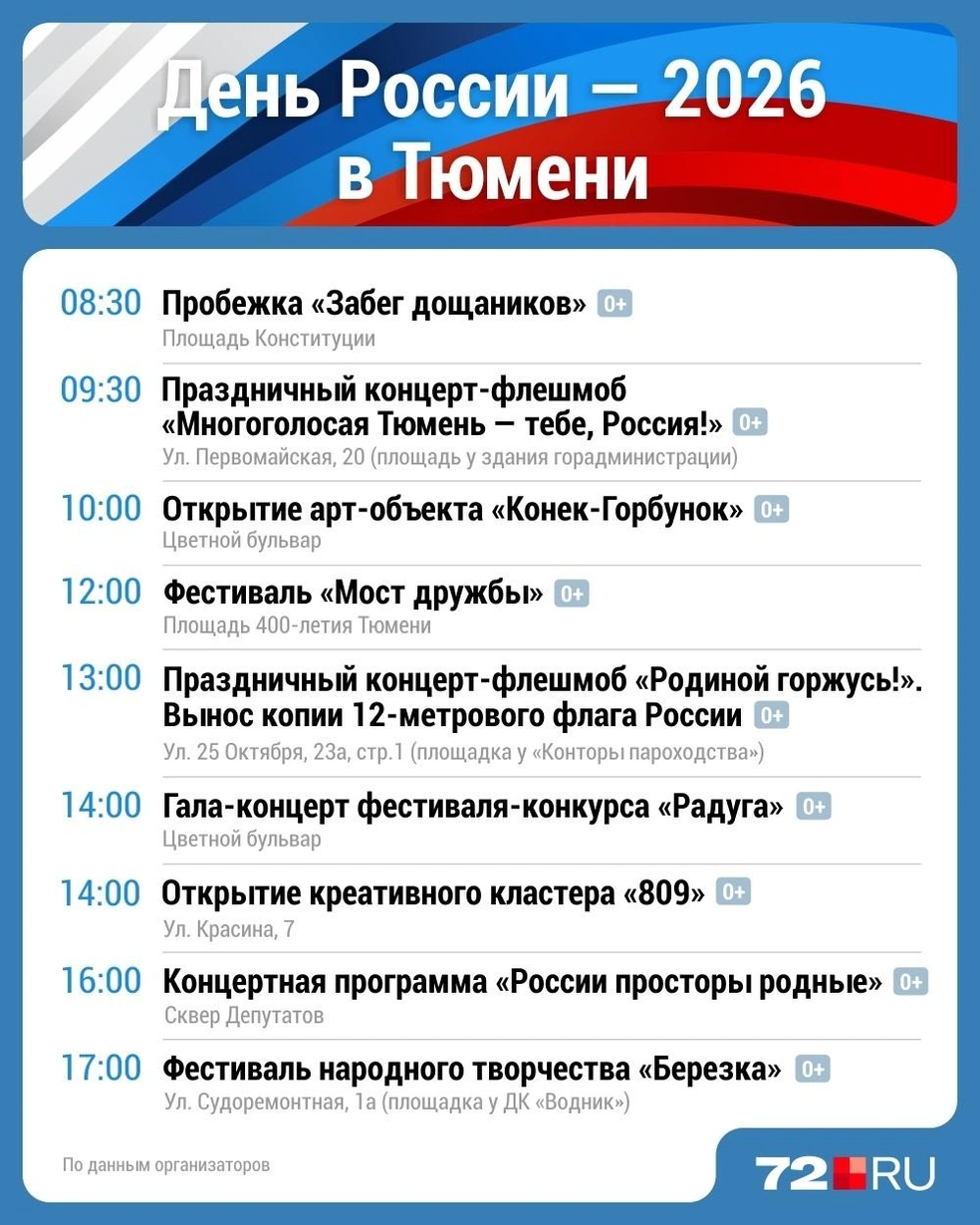 Источник: Дмитрий Гладышев / 72.RU 