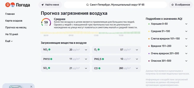 Источник: «Яндекс. Погода»