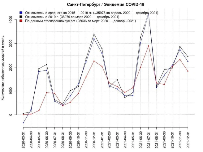 Источник: COVID-19.SPb.monitoring