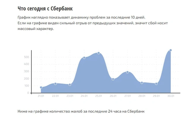 Источник: Сбой.рф