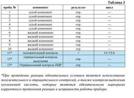 Следов вируса Ауески в вакцине не обнаружено | Источник: «Ветбиохим»