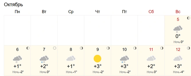 Потепления не видно | Источник: World-weather