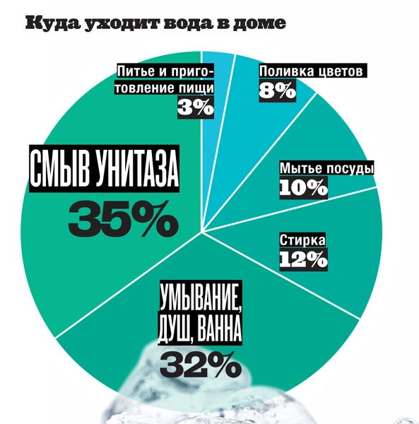 Инфографика: следы воды