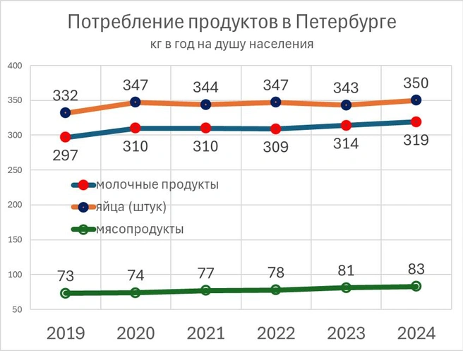Источник: «Фонтанка.ру»