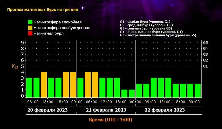 Из-за мощнейшей вспышки на Солнце астрономы предупредили о бурях на Земле — они продлятся два дня