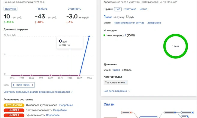 Финансовые показатели бывшего автозаправочного бизнеса Борисова не радужные | Источник: стоп-кадр Rusprofile.ru