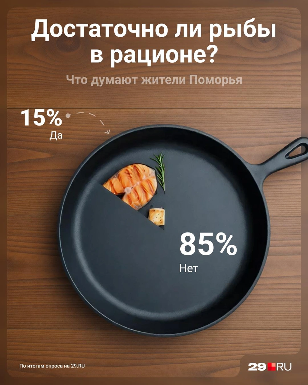 Источник: Юрий Скулыбердин