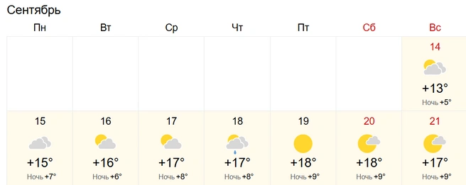 Дожди только в середине недели | Источник: World-weather