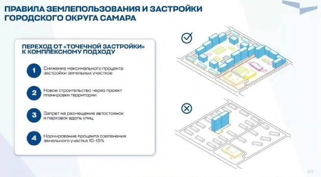Власти полностью отказались от точечной застройки и ужесточили правила | Источник: Правительство Самарской области