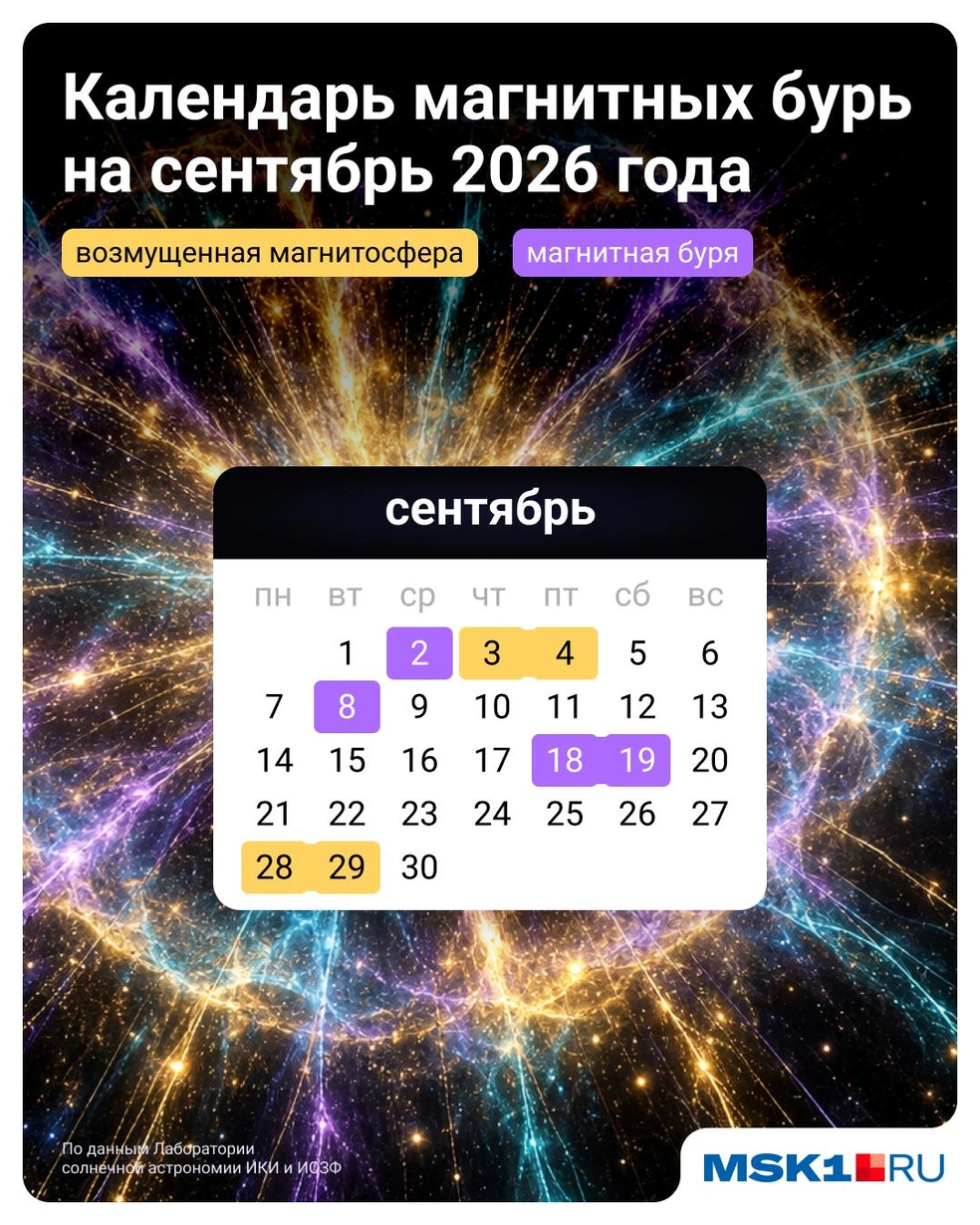 Сохраняйте календарик магнитных бурь на сентябрь 2026-го | Источник: Мария Романова / Городские медиа