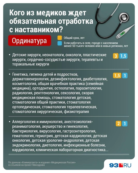 Медицинская отработка | Источник: Дмитрий Гладышев / Городские медиа 
